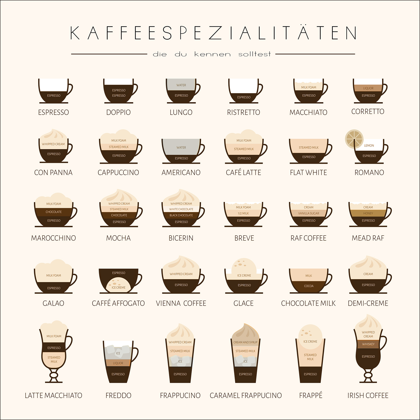 Glas-Art, Different Coffees II