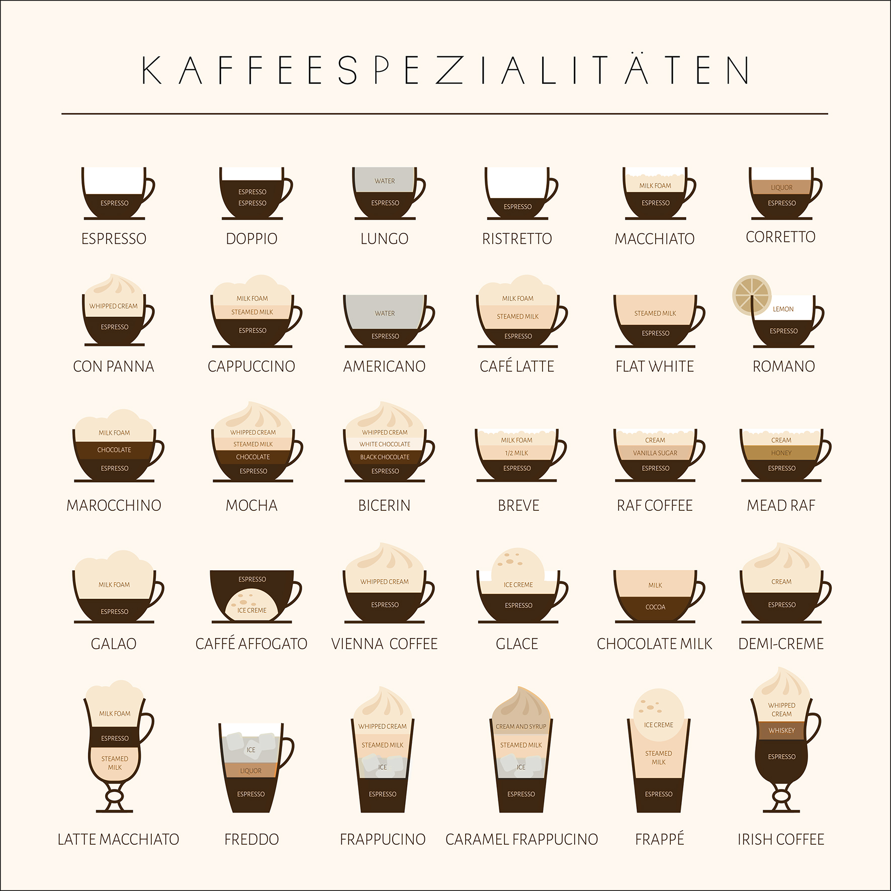 Glas-Art, Different Coffees II